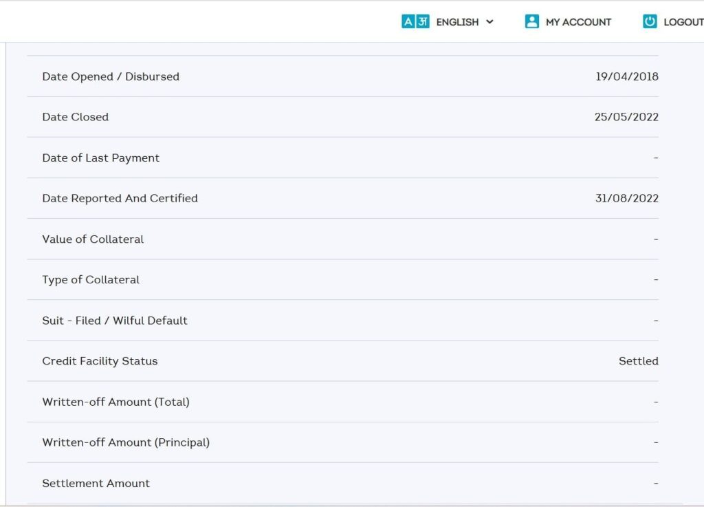 Impact of Loan Settlement on Credit Score
